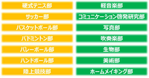 部活動一覧