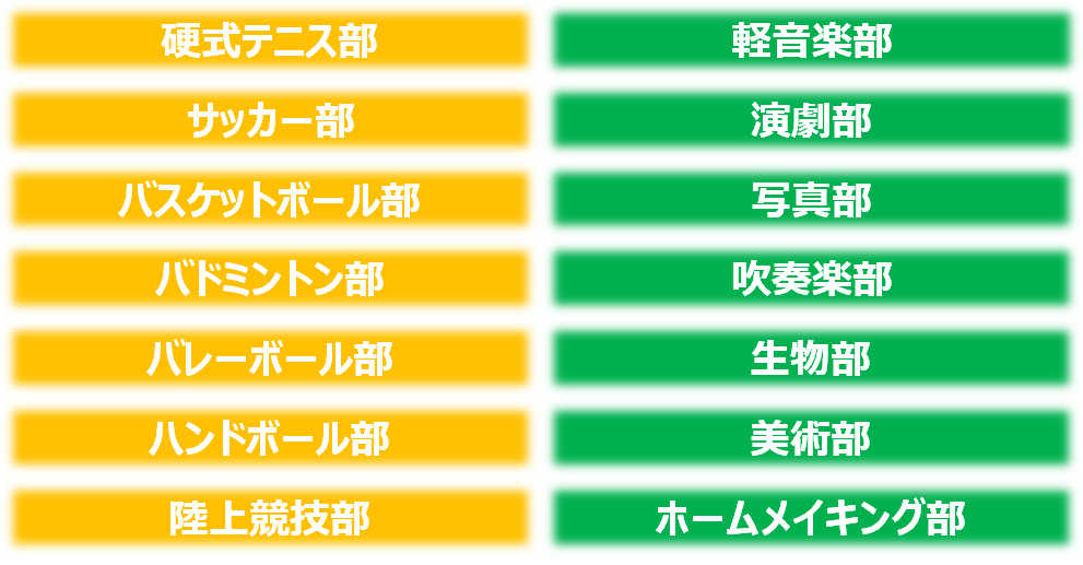 部活動一覧