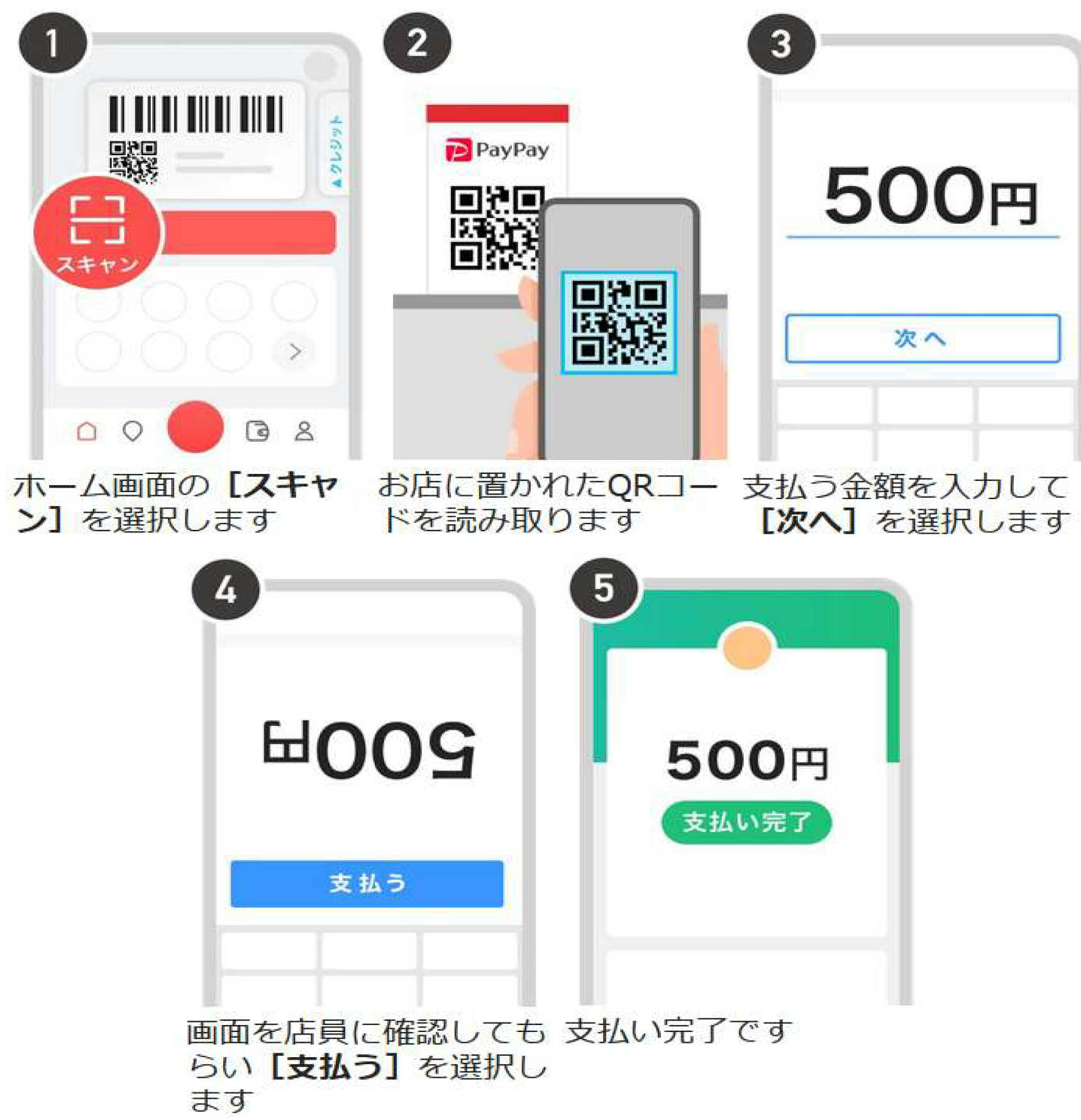 PayPay支払い方法j